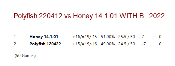 Polyfish 220412 vs Honey 14.1.01 WITH BOOK